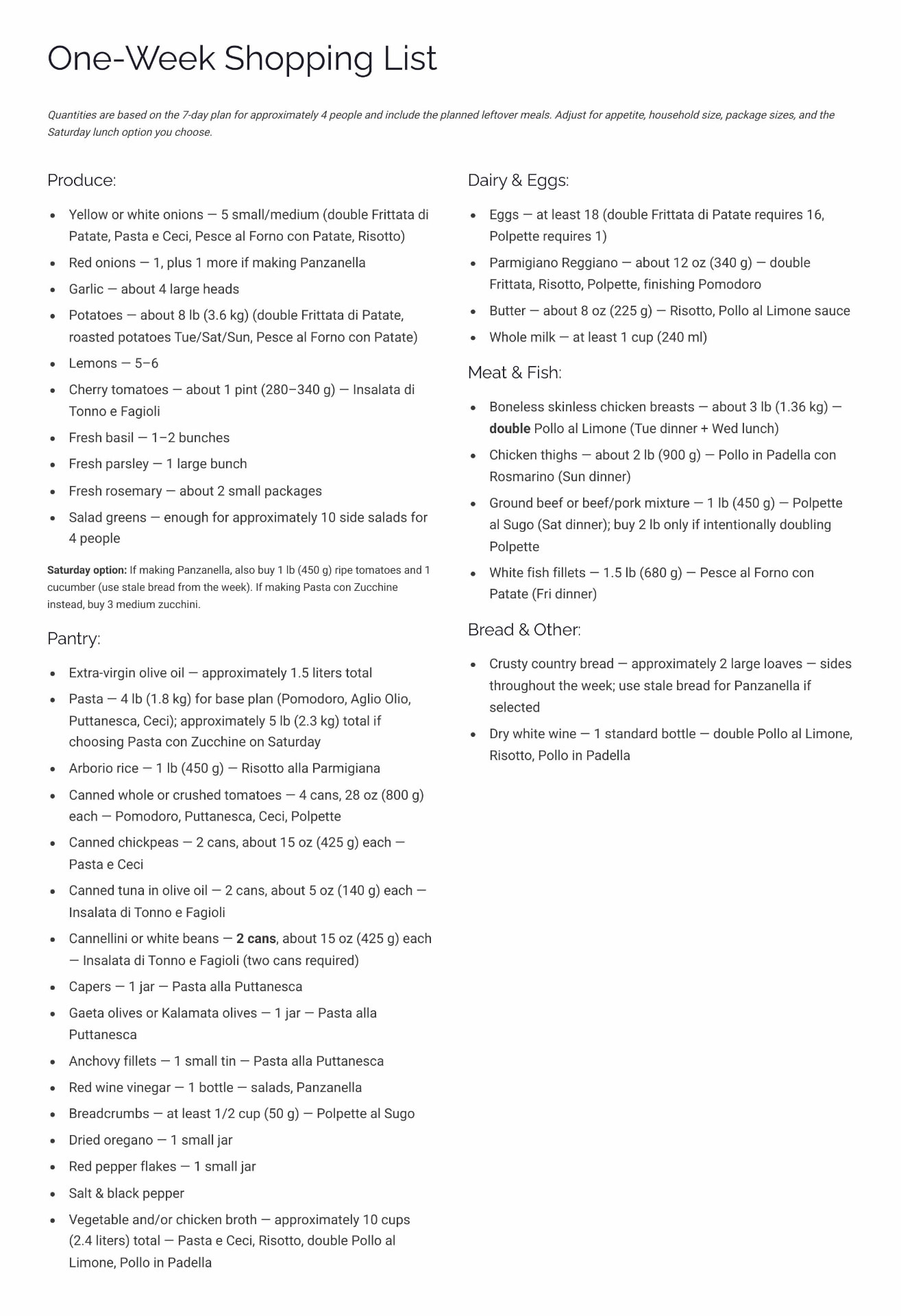 One-Week Shopping List page from the guide